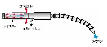 动图1142.gif