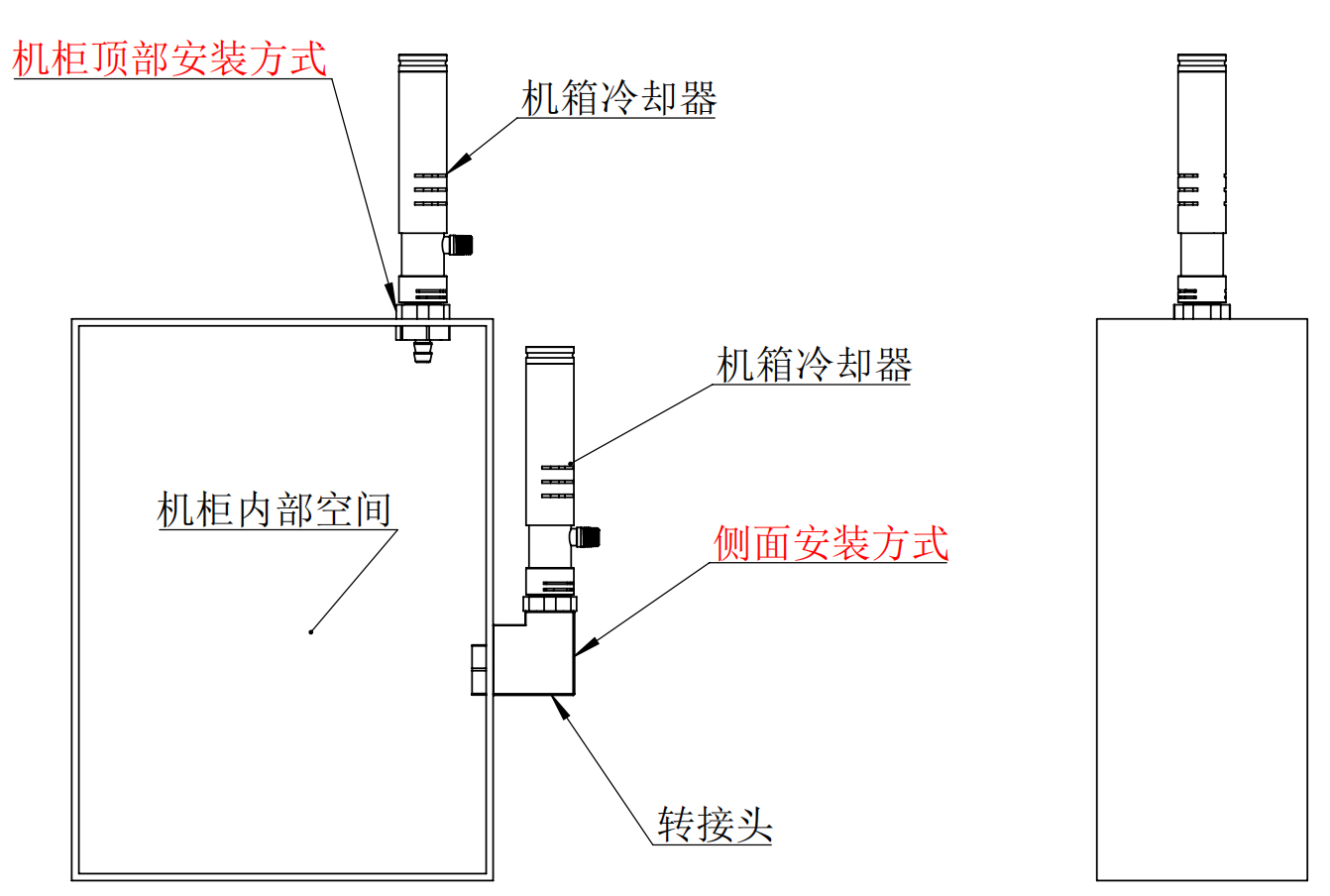 机箱冷却器安装方式.jpg